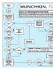 Schema di gioco