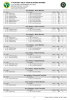 17/07/2011 Disponibile la classifica del 1° Hunter e Field