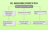 Risorgimento italiano