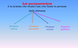 La prossemica è la scienza che studia l`uso che fanno le persone