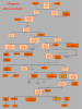 I Targaryen albero genealogico