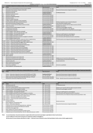 Corrispondenza elaborati previsti dal format Regione Toscana per