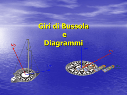 δ della bussola normale