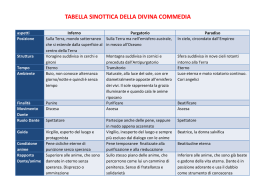 Dante, tavola sinottica della Divina Commedia