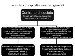 società di capitali e fallimento