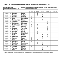 Circuito Giovani Promese - Propaganda Assoluti a