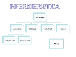 paradigma dell`infermieristica