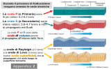 animazione onde sismiche