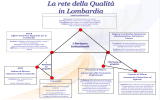 La rete della Qualità - archivio dell`area Istruzione