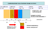 Diapositiva 1 - USP di Frosinone