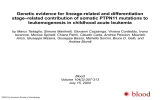 Somatic PTPN11 mutations in childhood acute leukemia.