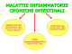 Diapositiva 1 - Oltrelachirurgia