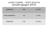 analisi esiti finali agosto 2015