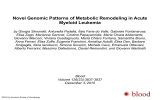 Novel Genomic Patterns of Metabolic Remodeling in Acute Myeloid