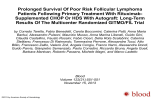 Overall Survival of 125 poor-risk FL according to