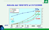 Presentazione di PowerPoint