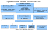 Organigramma sicurezza