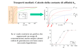 Ripasso esercizi