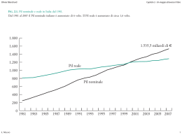 Grafici capitolo 2