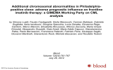 Additional chromosomal abnormalities in Philadelphia