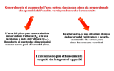 Generalmente si assume che l`area sottesa da ciascun picco sia