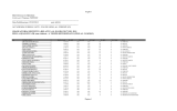 graduatoria definitiva Bando coadiutori 2011-12