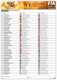 Entry List - Italiankart