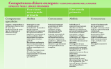 competenze chiave primaria e secondaria