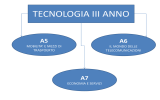 MAPPE TEC III ANNO