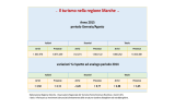 Presentazione standard di PowerPoint