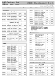 List.CB VICKY 2012