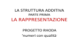 ppt su struttura additiva