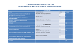 Presentazione Magistrale