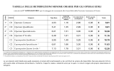 tabella delle retribuzioni minime orarie per gli operai edili