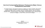 Kaplan-Meier Survival curves of Thalassemia Major versus