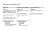 Modifica del codice civile (mantenimento del figlio), del codice di