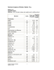 Nutrient Analysis of Butter, Salted, 14 g