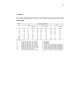 Lampiran 1 Escherichia coli Daun Salam 36