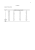 mencit Jumlah Spermatozoa (Juta/ml) 1 2