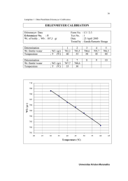 ERLENMEYER CALIBRATION