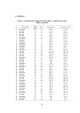 LAMPIRAN 1  Tabel 4.1. Tabulasi Data Pengukuran Kadar HbA