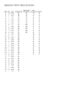 Supplementary Table E1. Subject characteristics.