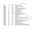 IPI Entrez Gene ID Gene Symbol Gene Name IPI00644018 1