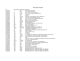 IPI Entrez Gene ID Gene Symbol Gene Name IPI00644018 1