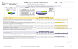 INFORME D'AVALUACIÓ DELS TÍTOLS OFICIALS.      ... 14-15 ( Satisfacció del PAS amb les titulacions )