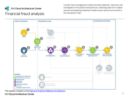 Counter fraud management solution provides detection, response, and