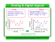 Analog &amp; digital signals Analog Digital of