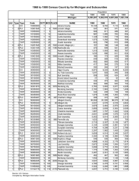 1960 to 1990 Census Count by for Michigan and Subcounties