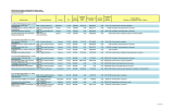 MICHIGAN NATURAL RESOURCES TRUST FUND STATE DEVELOPMENT PROJECT STATUS REVIEW Contract