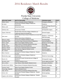 2016 Residency Match Results